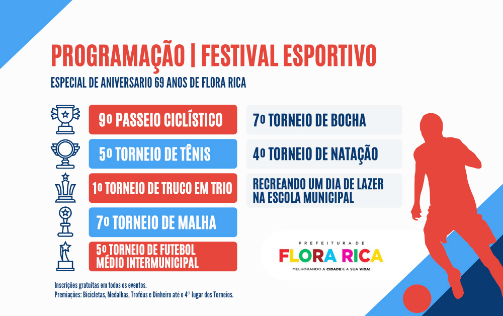 FLORA RICA: Aniversario da cidade com programação esportiva