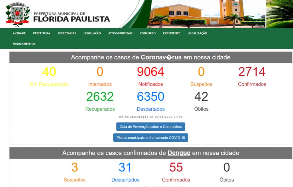 FLÓRIDA: Município têm 40 casos confirmados de Covid-19 e 55 de dengue