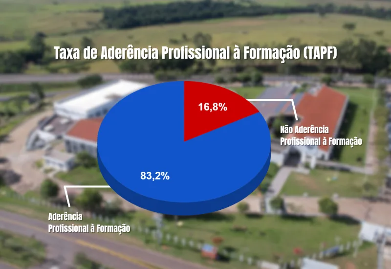 Centro Universitário de Adamantina (FAI) tem trabalho aprovado em seminário nacional do Inep